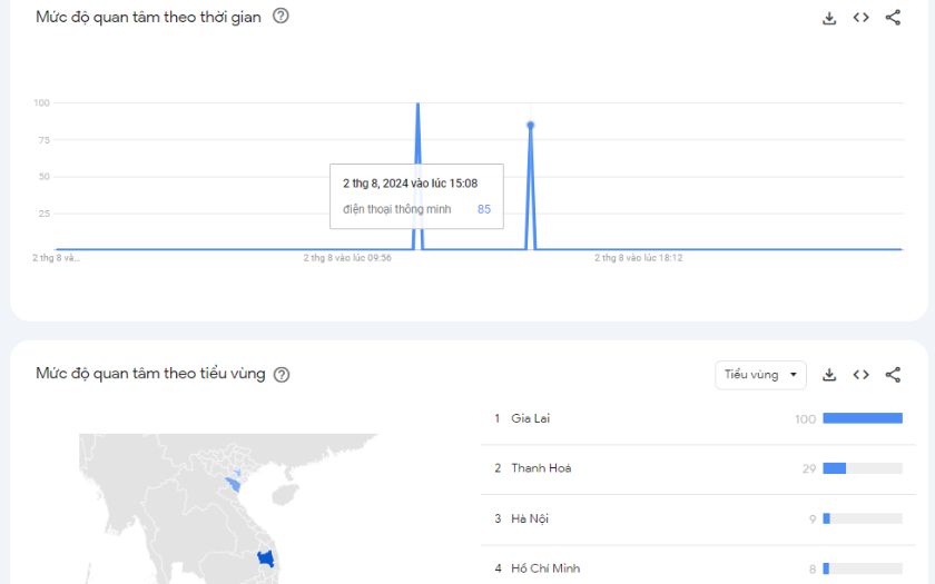 Google trends là gì